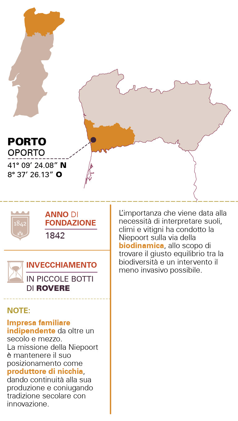 Porto Niepoort L.B.V. 2020 75cl