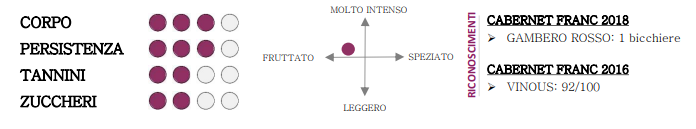 Vino Vigna Petrussa Cabernet Franc 2020 75cl