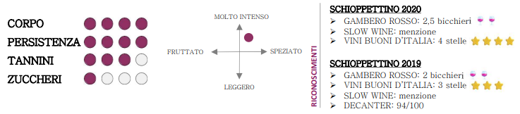 Vino Vigna Petrussa Schioppettino 2020 75cl