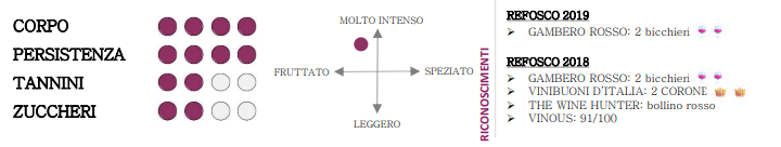 Vino Vigna Petrussa Refosco dal Peduncolo Rosso 2019 75cl