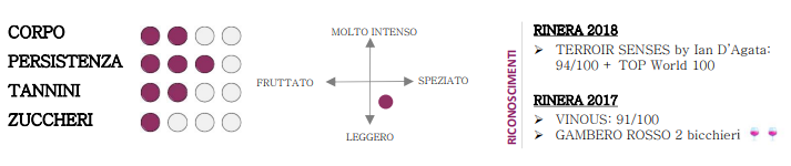 Vino Vigna Petrussa Schioppettino RiNera 2021 75cl
